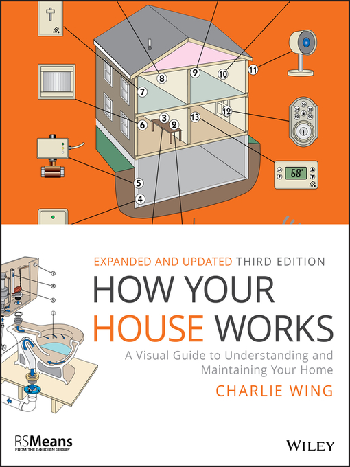 Title details for How Your House Works by Charlie Wing - Wait list